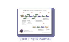 Typical Project Workflow